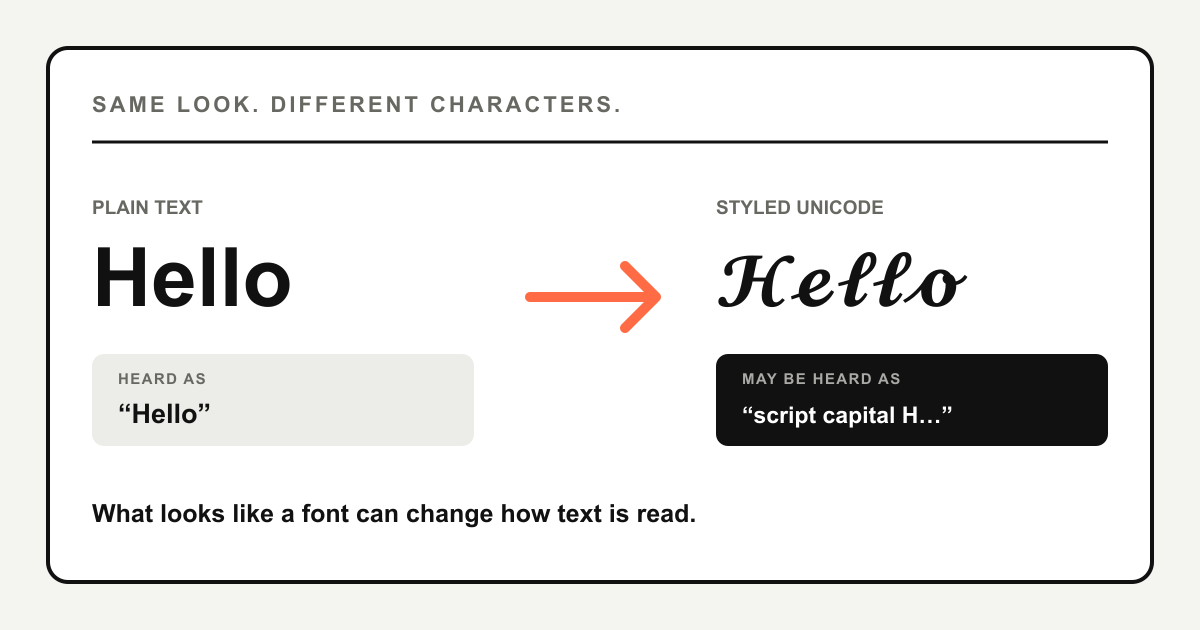 Plain text and styled Unicode compared with examples of how each may be read